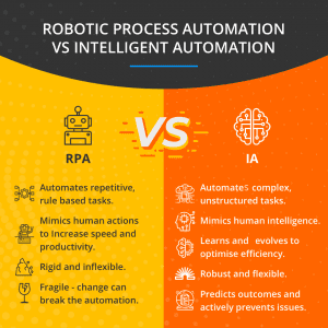 RPA v IA