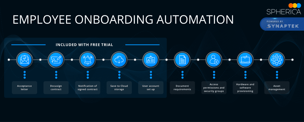 https://info.spherica.co.uk/employee-onboarding-proof-of-value