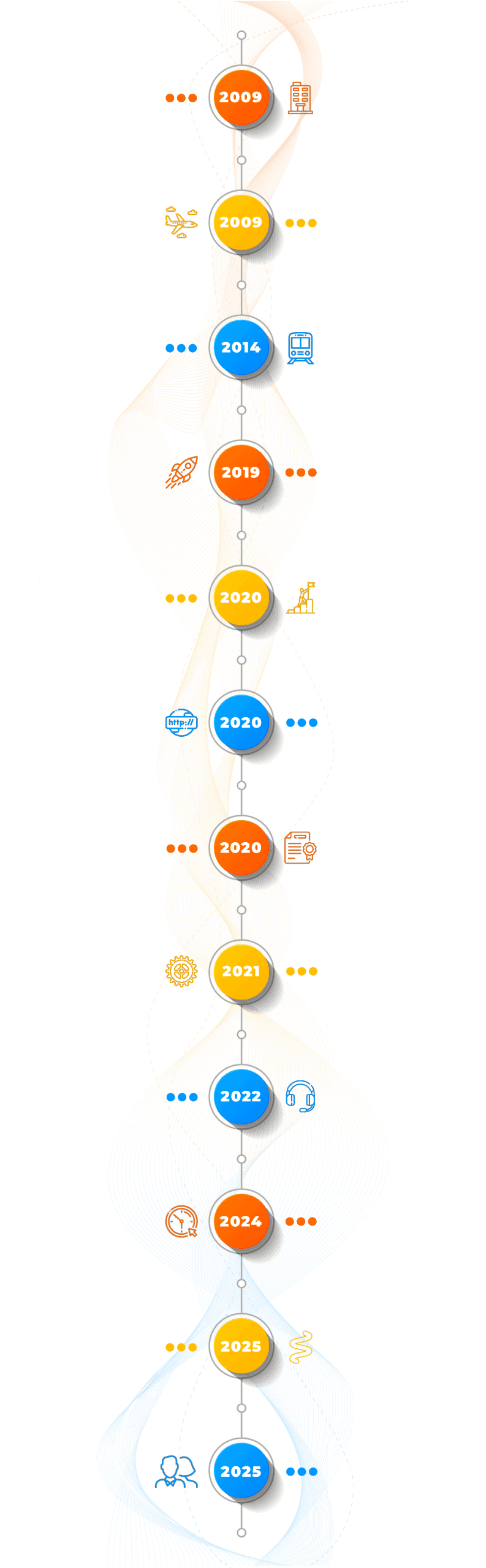 Spherica Timeline