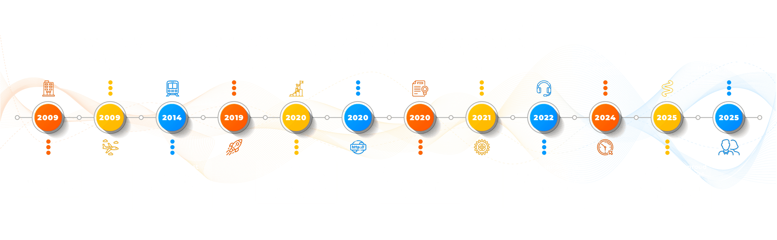 Spherica Timeline